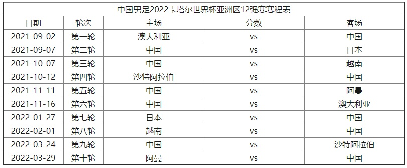 02世界杯中国比赛时间 世界杯中国比赛时间安排-第2张图片-www.211178.com_果博福布斯