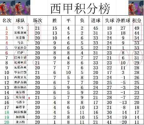 西甲保级分数线 西甲等级