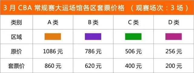 如何在大麦网官网订购CBA门票？-第3张图片-www.211178.com_果博福布斯