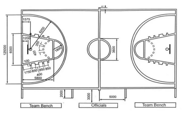 篮球场地标准尺寸平面示意图详解