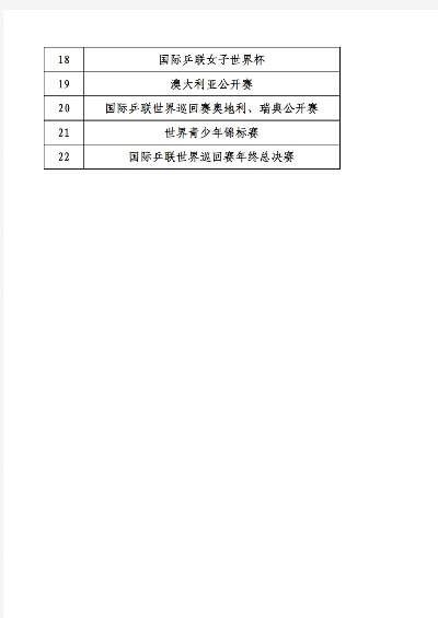 2018通信杯乒乓球赛程及比赛规则详解-第2张图片-www.211178.com_果博福布斯