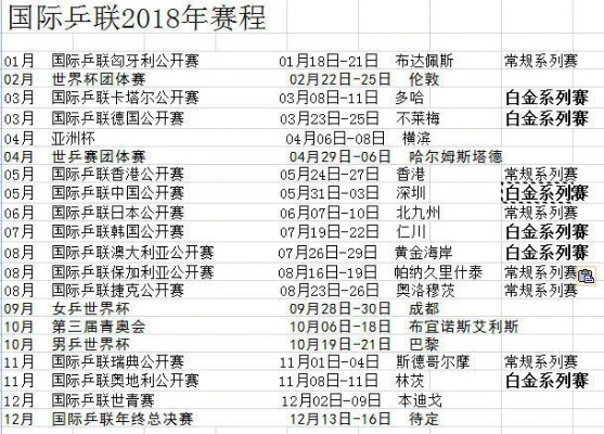 2018通信杯乒乓球赛程及比赛规则详解-第3张图片-www.211178.com_果博福布斯