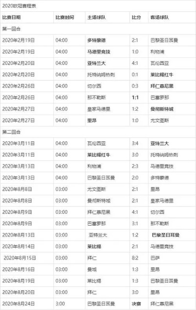 欧冠今晚几点直播？完整直播时间表及观赛攻略一网打尽-第3张图片-www.211178.com_果博福布斯