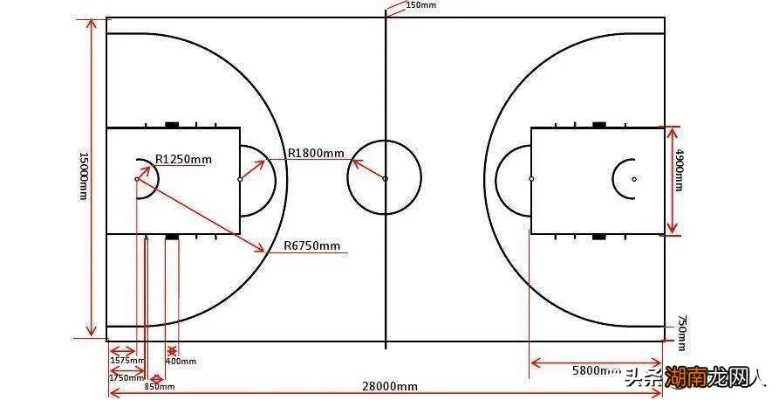 NBA篮球场地标准尺寸图片不再是运营新人必须掌握的10个高效方法，你需要了解的是