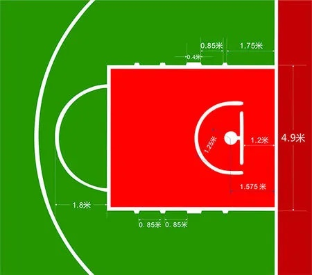 NBA篮球场地标准尺寸图片不再是运营新人必须掌握的10个高效方法，你需要了解的是-第2张图片-www.211178.com_果博福布斯