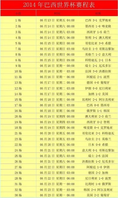 1996世界杯赛程结果表 1996世界杯赛程结果表格-第3张图片-www.211178.com_果博福布斯