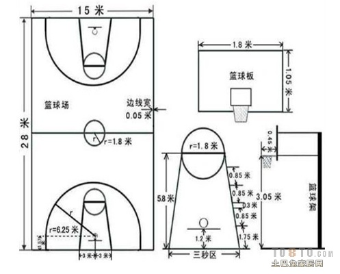 篮球场标准尺寸图清晰，助你成为篮球场上的王者-第2张图片-www.211178.com_果博福布斯