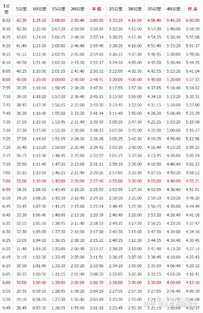 半程马拉松跑步消耗多少卡路里？-第3张图片-www.211178.com_果博福布斯