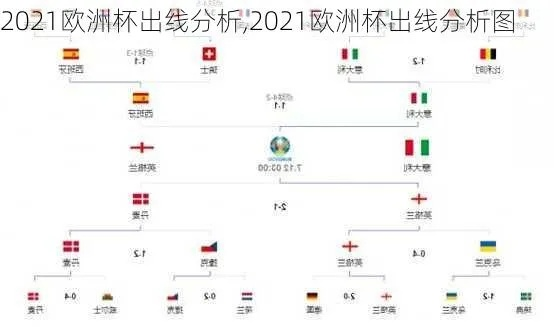 为啥这届欧洲杯强队出局 欧洲杯2021为什么-第2张图片-www.211178.com_果博福布斯