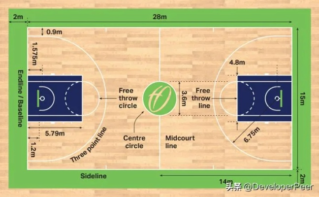 2020最新标准篮球场尺寸清晰图（篮球爱好者必看）-第2张图片-www.211178.com_果博福布斯