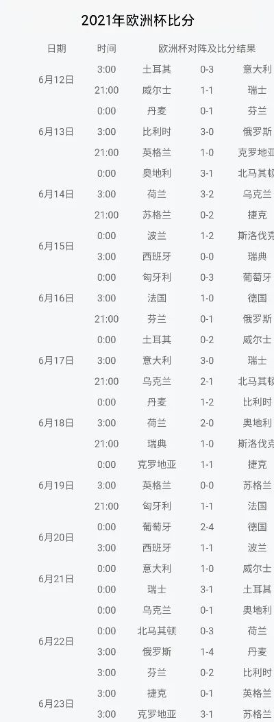 04年欧洲杯德国比分预测 2004年欧洲杯赛果