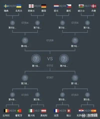 2016欧洲杯成绩 揭晓欧洲杯各国战绩与排名-第3张图片-www.211178.com_果博福布斯