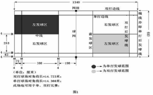 室内羽毛球场地标准尺寸，打出完美身材-第3张图片-www.211178.com_果博福布斯