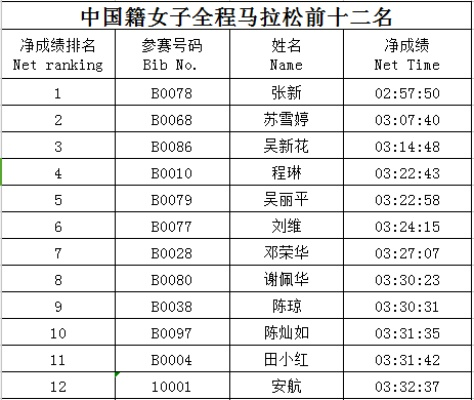 中山马拉松成绩公布这些选手夺得了冠军-第3张图片-www.211178.com_果博福布斯