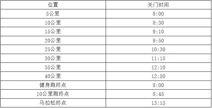 13年上海国际马拉松赛程及注意事项-第3张图片-www.211178.com_果博福布斯