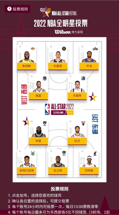 nba全明星赛和最佳阵容 nba全明星赛和最佳阵容区别-第2张图片-www.211178.com_果博福布斯