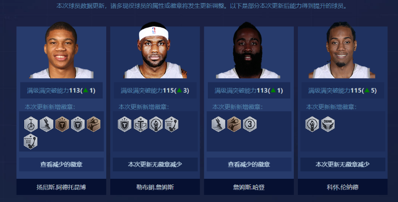 nba2格子队伍外援名单 nba2kol格文太强了