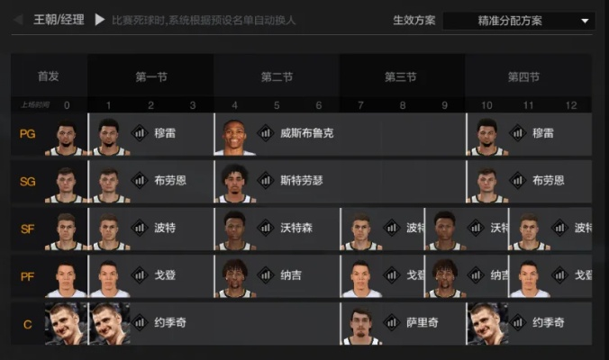 nba2格子队伍外援名单 nba2kol格文太强了-第3张图片-www.211178.com_果博福布斯