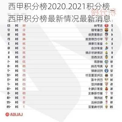 2020西甲积分相同如何排名 积分相同情况下的排名规则-第2张图片-www.211178.com_果博福布斯