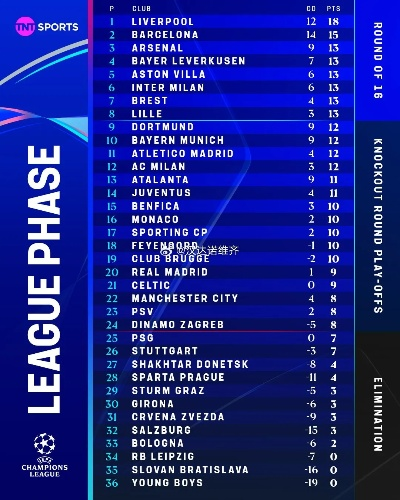 欧冠小组赛积分榜 最新战绩及排名-第2张图片-www.211178.com_果博福布斯