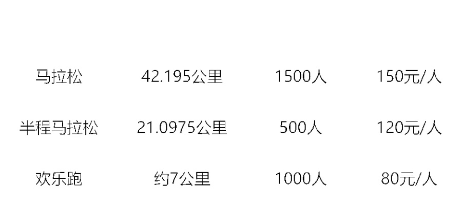 2023全国马拉松赛事表时间地点报名方式一网打尽