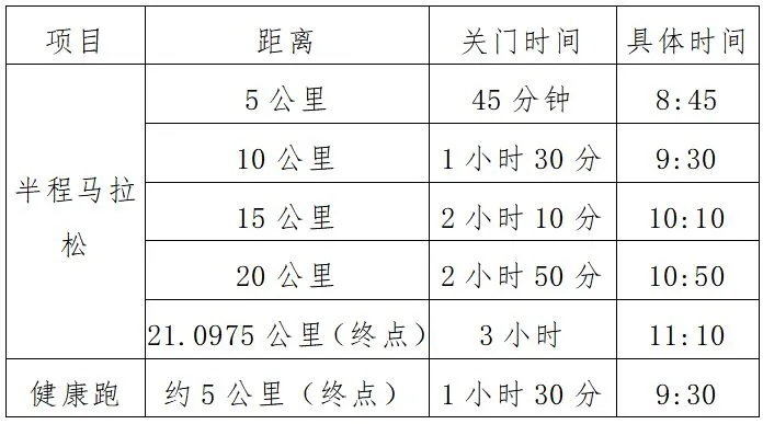 2023全国马拉松赛事表时间地点报名方式一网打尽-第2张图片-www.211178.com_果博福布斯