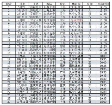 中超联赛2019赛程表最新，你不得不知道的比赛时间表-第3张图片-www.211178.com_果博福布斯