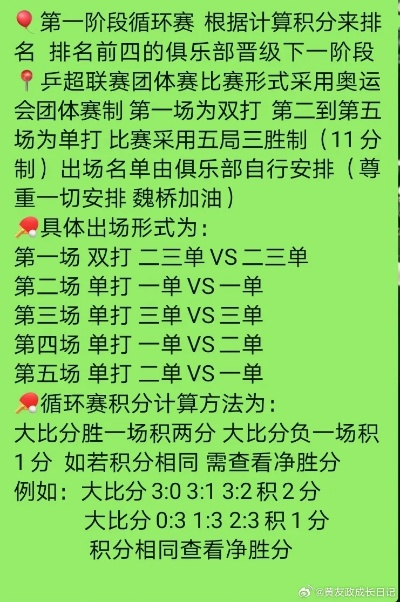 中国乒乓球俱乐部超级联赛赛制详解-第2张图片-www.211178.com_果博福布斯