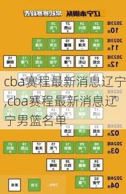 CBA今晚辽宁对上海出场名单预测