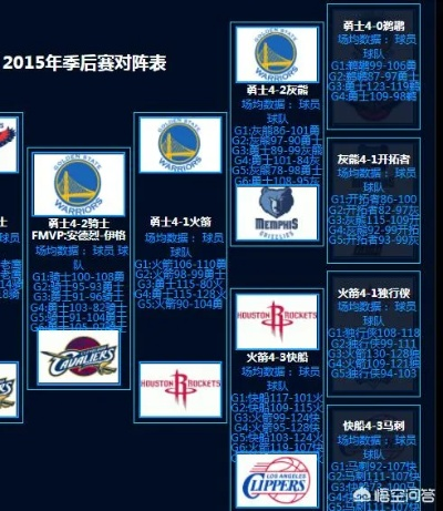 nba季后赛30 排行 nba季后赛排行榜最新-第2张图片-www.211178.com_果博福布斯