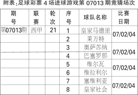 世界杯足球竞猜 世界杯足球竞猜彩票怎么买的啊