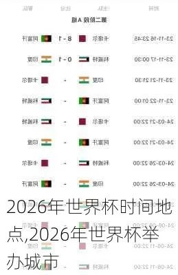 2022世界杯举办地点 2026世界杯举办地点确定哪城市