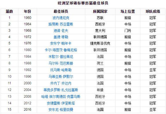 1996年欧洲杯球员 1996年欧洲杯球员名单表-第3张图片-www.211178.com_果博福布斯