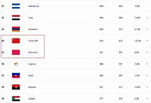 摩纳哥国足世界排名是多少？